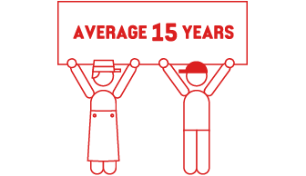 平均勤続年数15~16年!